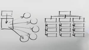 Hvad er et holdingselskab